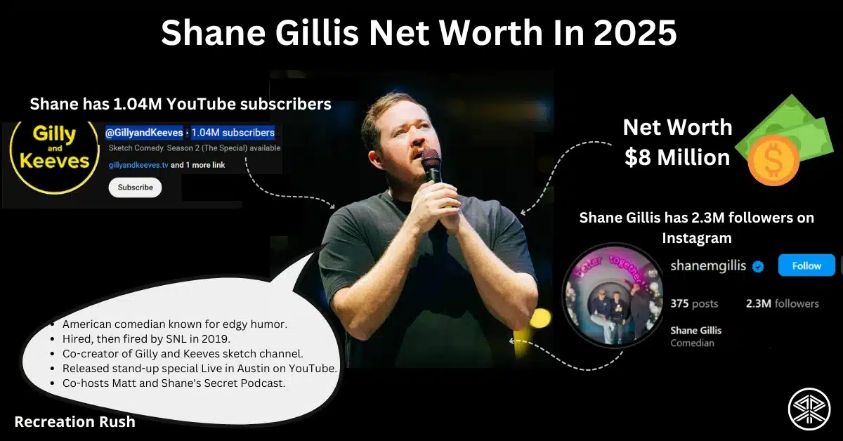 infographics of Shane Gillis Net Worth in 2025 infographics of Shane Gillis Net Worth in 2025
