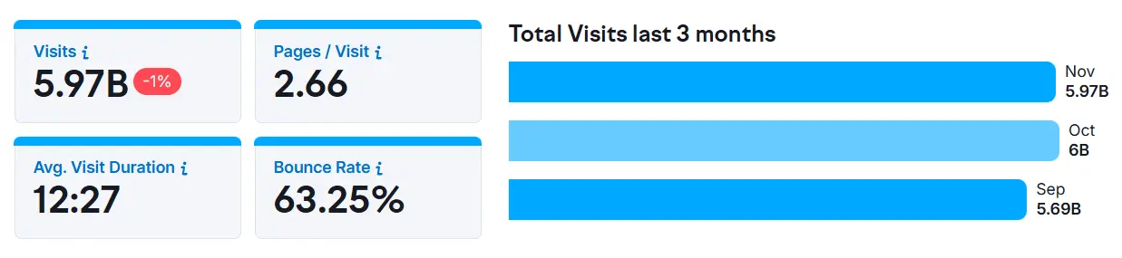 Reddit monthly active users